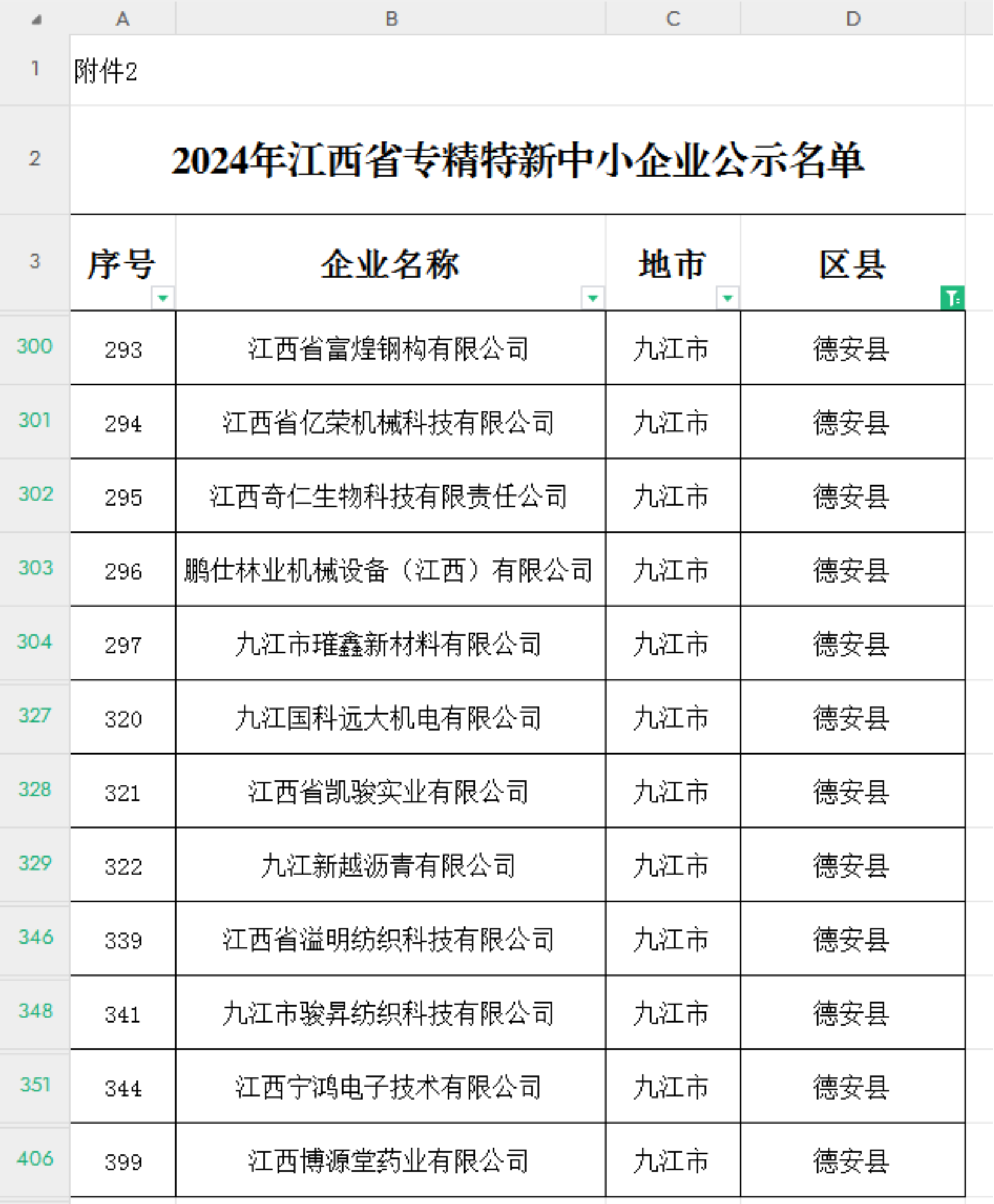 发展壮大】我县12家企业入选2024年江西省专精特新中小企业公示名单